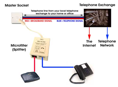 Broadband splitter explained